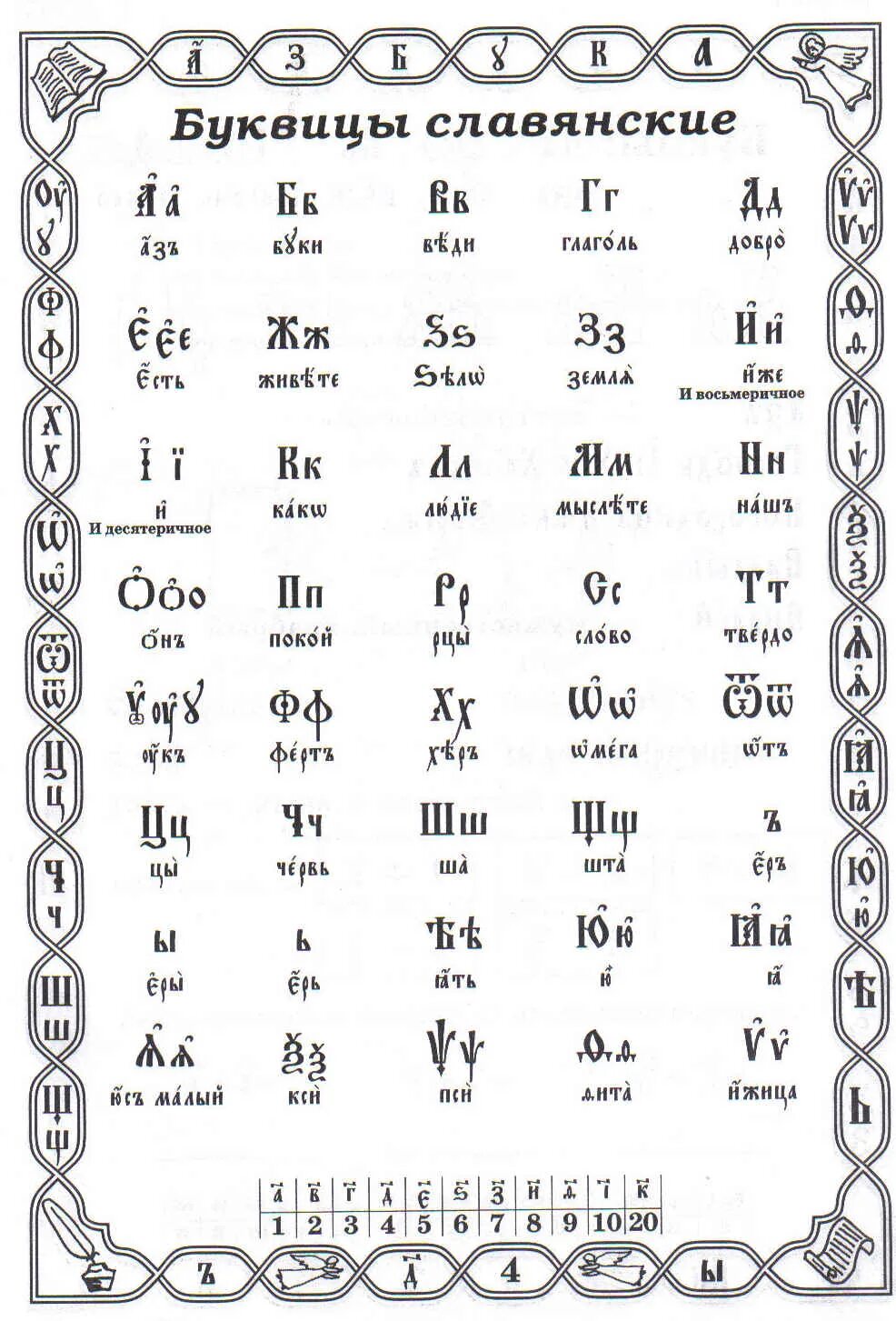 Символы кириллицы. Старославянский pdf. Буквенное обозначение цифр в церковно-славянском. Церковная славянская азбука. Орнамент палеография.