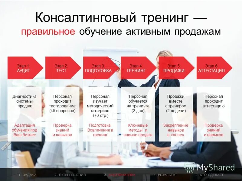 Обучение продажам. Тренинг техника продаж. Тренинг для продавцов розничных магазинов. Тренинг по активным продажам. Этапы тренинга по продажам.