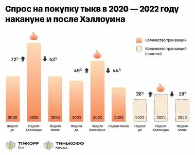 Какой день недели хэллоуин в 2024 году