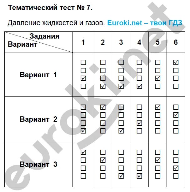 Тесты физики к учебнику 7. Физика 7 класс тесты Ханнанов. Контрольная работа по физике работа энергия.