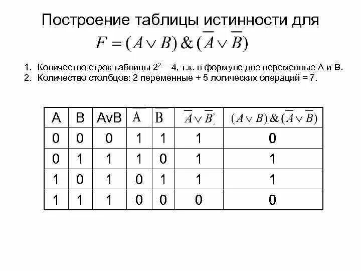 Сколько логических переменных в выражении b. Постройте таблицу истинности. построение таблиц истинности для 4 переменных. таблица логики для 4 переменных.
