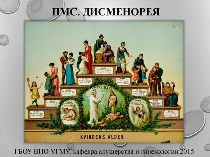 Дисменорея это