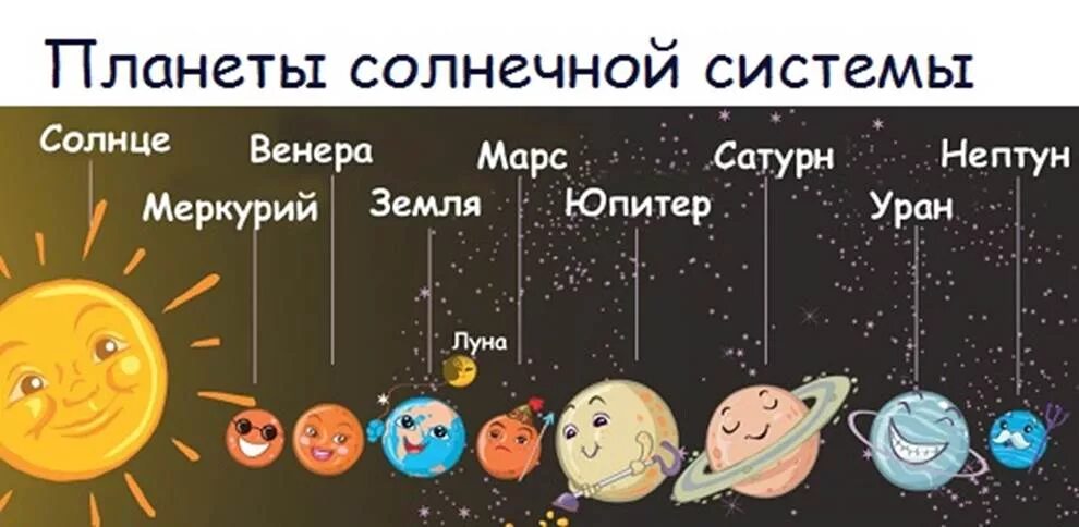 Планеты солнечной системы для детей. Планеты для дошкольников. Стих про планеты для детей. Планеты солнечной системы по порядку для детей. Считалка планет