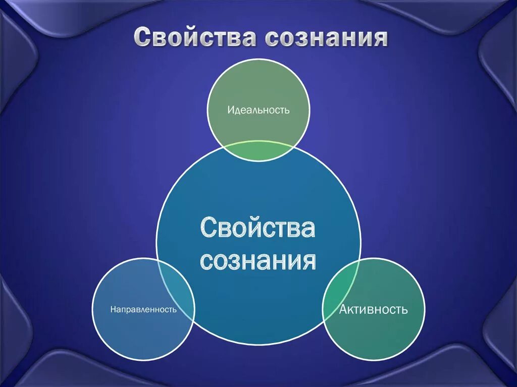 Свойства сознания. Основные качества сознания. Основные свойства сознания. К свойствам сознания относятся.