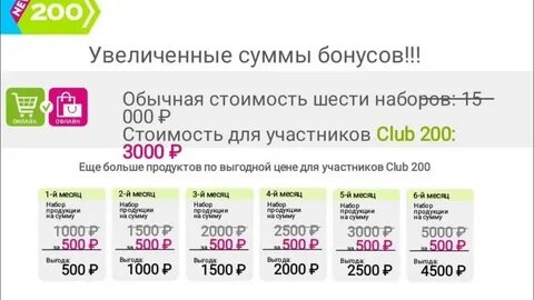 Клуб 200 сибирское здоровье