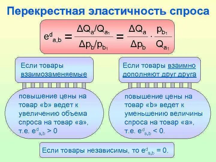 Какое минимальное количество независимых взаимно