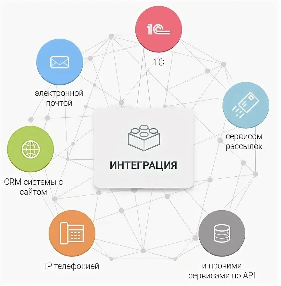 Интеграция картинки. Межпредметные связи с технологией. Интеграция платформ. It интегратор. Интеграция с другими технологиями.