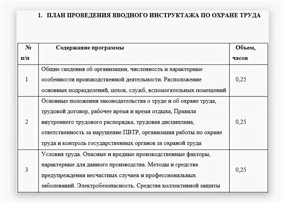 Программа первичного инструктажа 2025 образец. Программа вводного инструктажа по охране труда на рабочем месте. план программа вводного инструктажа. план программы вводного инструктажа по пожарной безопасности. план проведения инструктажей по охране труда.