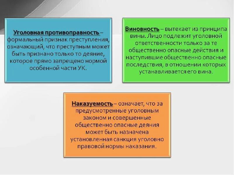 Преступление как деяние признаки егэ