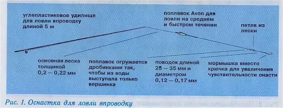 Какую леску используют на поплавочную удочку