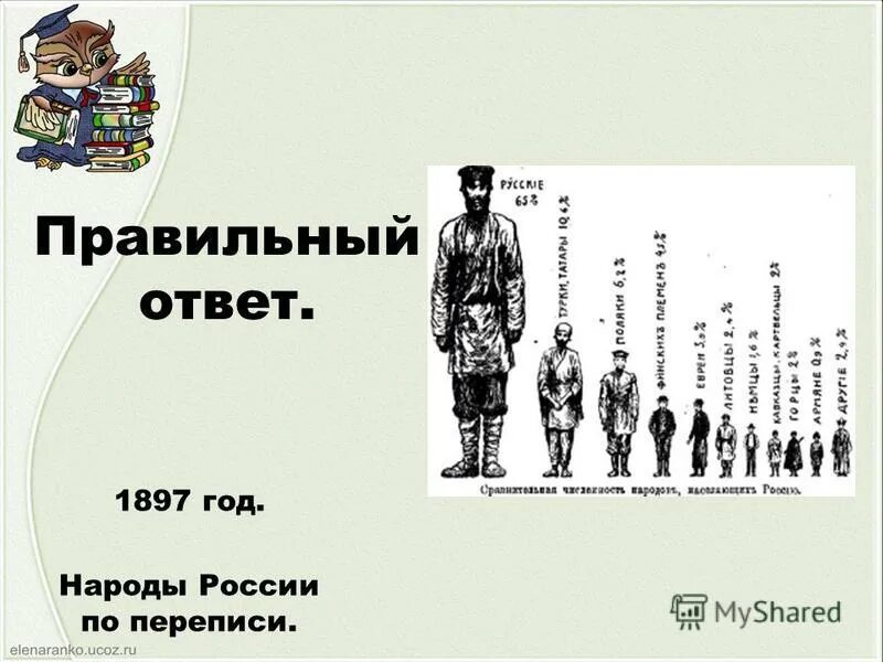 1897 год указ об ограничении. 1897 год. Жизнь рабочих в 1897. 1897 год. 1897 год.