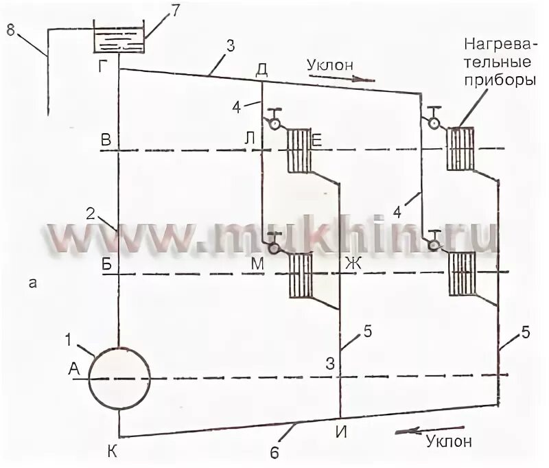 система водяного отопления с естественной циркуляцией. схема системы водяного отопления с естественной циркуляцией. естественная циркуляция уклоны. естественная циркуляция уклоны. схема отопления 250 м2 диаметрами труб отопления.