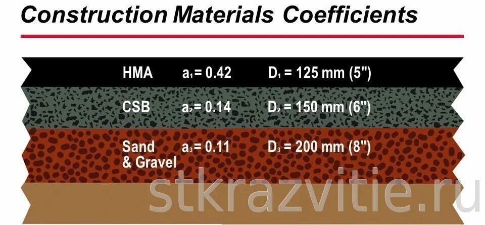 Скальник для отсыпки дорог. Уплотнение пгс. Коэффициент уплотнения щебня и песка. Коэффициент уплотнения грунта. Уплотнение пгс.