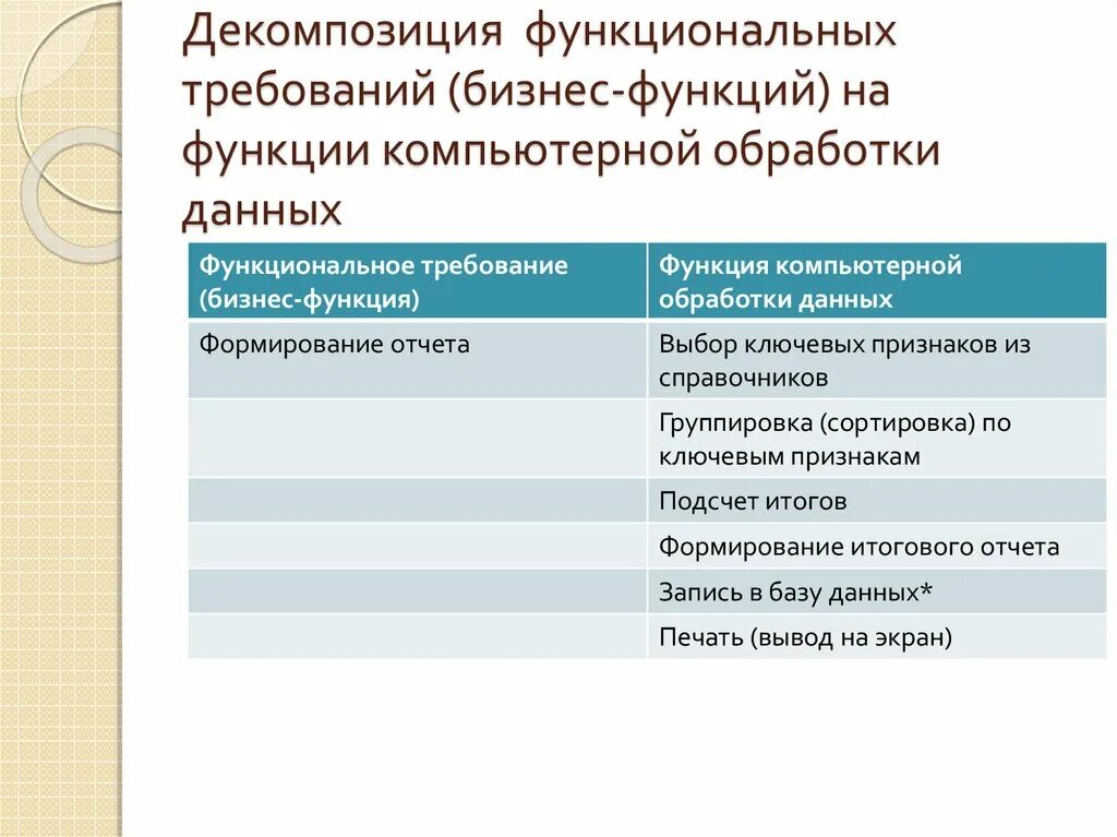 Справочник группировок. Список функциональных требований бритвы. Признак справочника