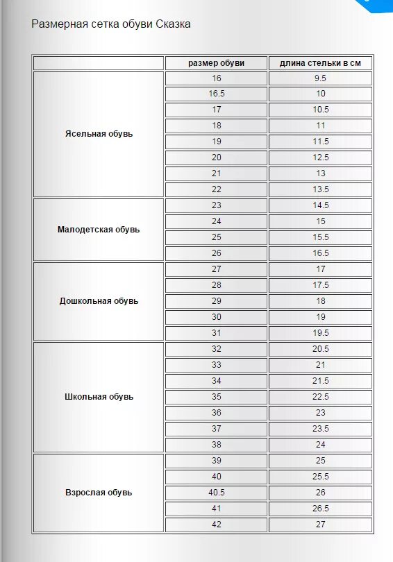 Длина стелек детского размера. Скандия обувь детская Размерная сетка. Кенка обувь детская Размерная сетка. Размерная сетка канарейка детская обувь. Обувь инблу Размерная сетка.