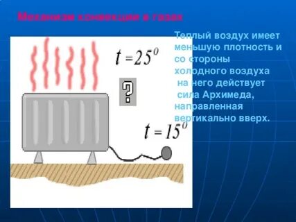 Конвекция температура