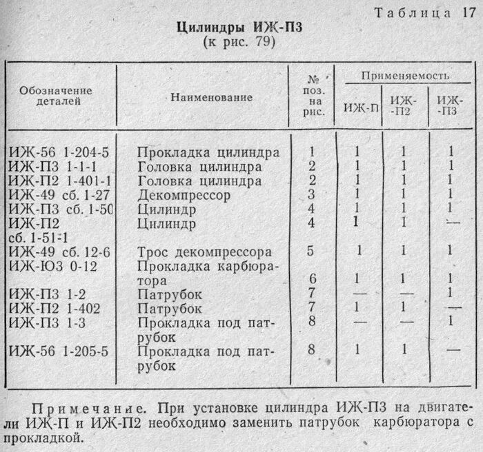 Таблица ремонтных поршней иж планета 5. Размеры поршневых пальцев иж планета 5. Размеры поршневой иж планета. Диаметр поршня иж планета 5. Чертеж поршня иж юпитер 5.