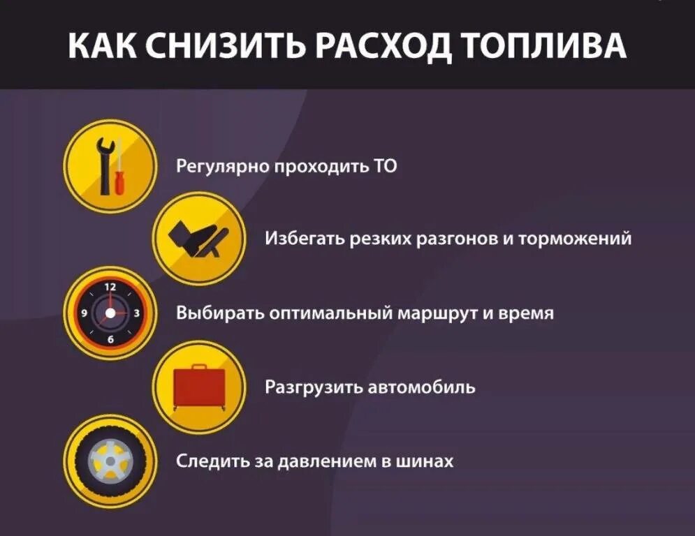 Снижение расхода топлива. Как влияет длительный разгон. Расход топлива. Экономия бензина на автомобиле. Увеличенный расход топлива.