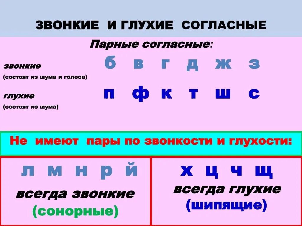 В слове косточку все согласные глухие