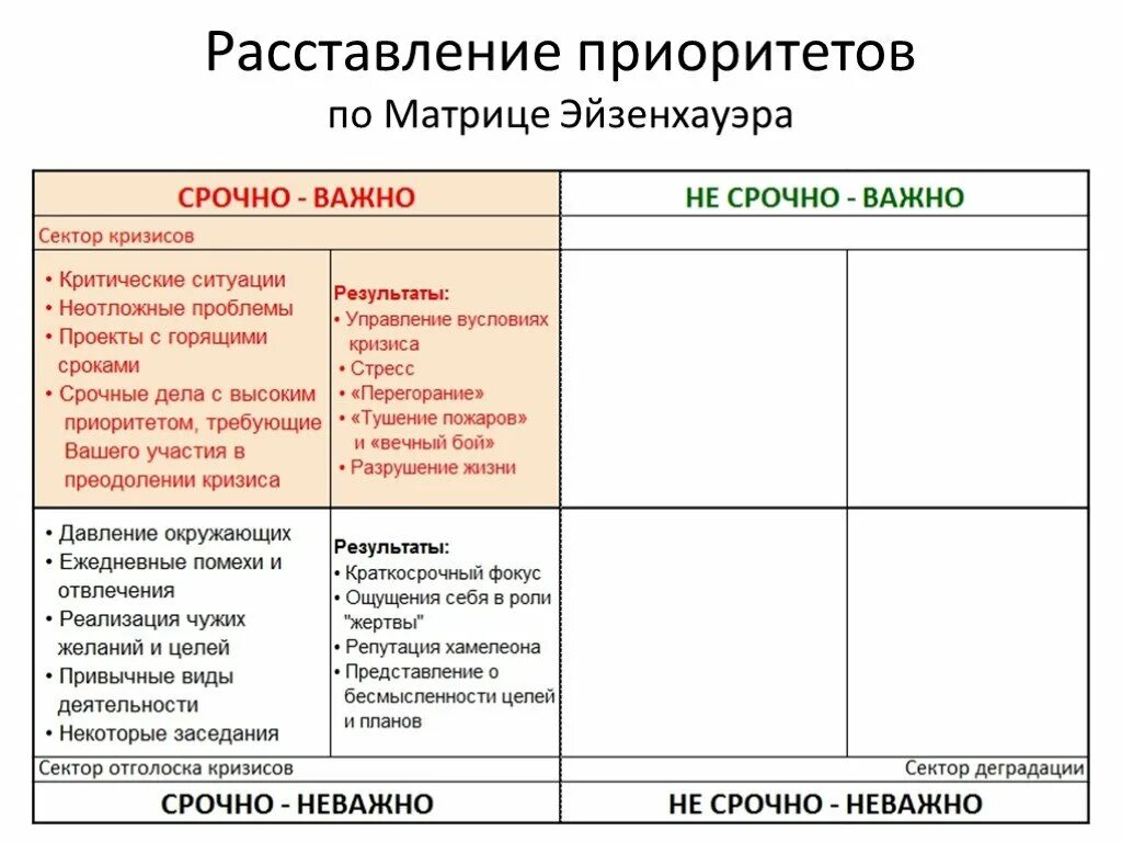 Приоритизация матрица Эйзенхауэра. Матрица Эйзенхауэра тайм менеджмент. Схема приоритетов в жизни. Цели тайм менеджмента.