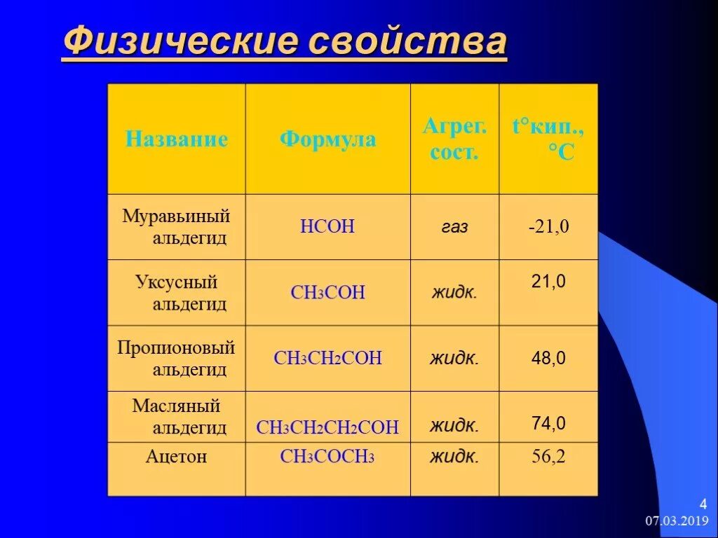 Физические св. Физические свойства альдегидов. Физические свойства альдегидо. Физические св ва альдегидов. COH-COH альдегид.