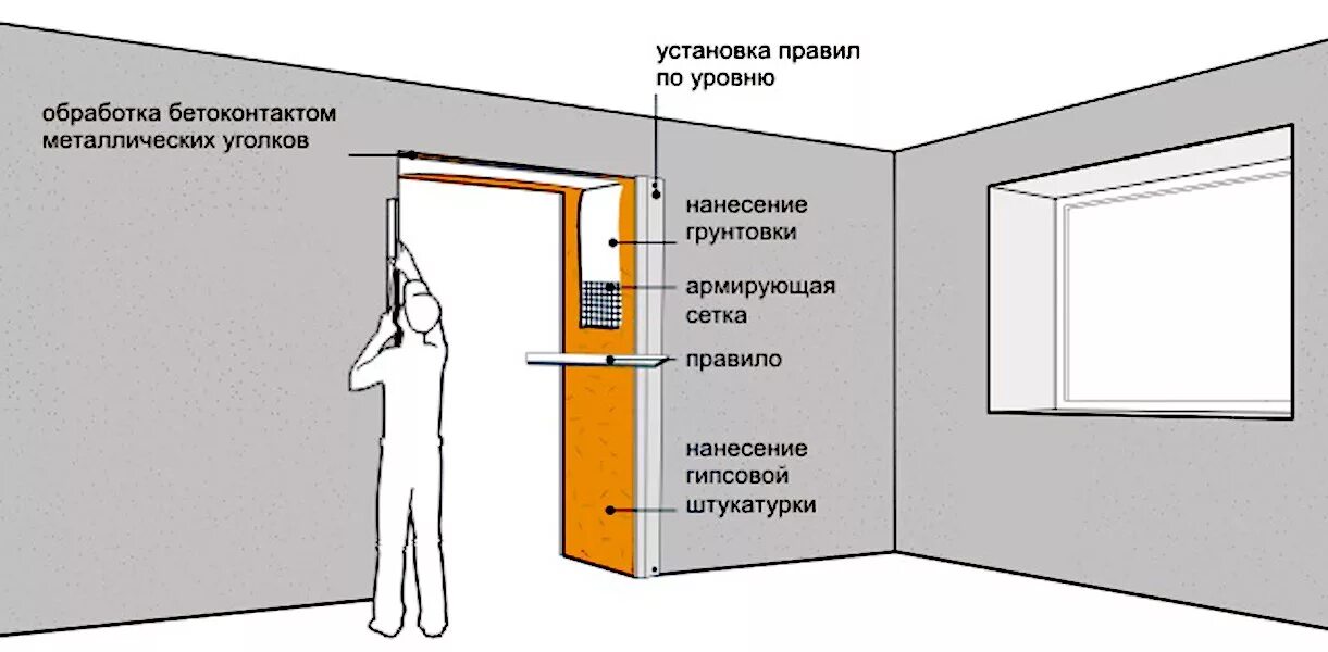 Установка дверей скрытые работы