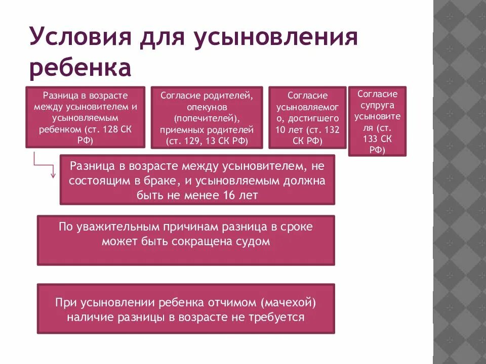 Какой возраст между усыновителем и усыновленным. Разница в возрасте между усыновителем и усыновленным. разница между усыновителем и усыновленным должна составлять. разница в возрасте при усыновлении. - и + при усыновлении ребенка.