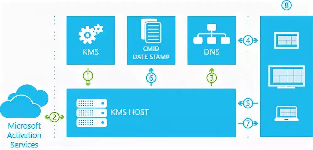 Learn microsoft kms. Learn microsoft kms