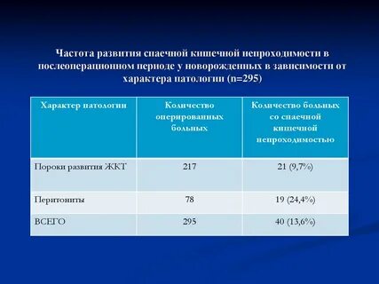 Температура после операции на кишечнике