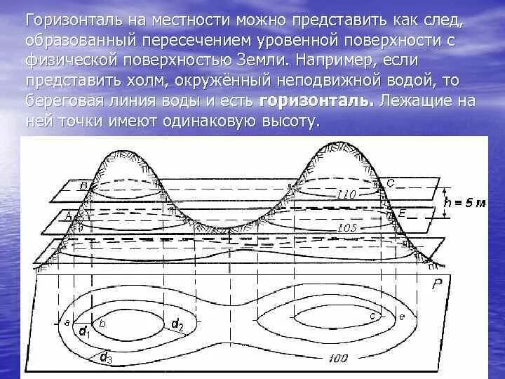 Горизонтали местности. Способ горизонталей. Горизонтали в геодезии. Изображение рельефа горизонталями. Признаки горизонтали