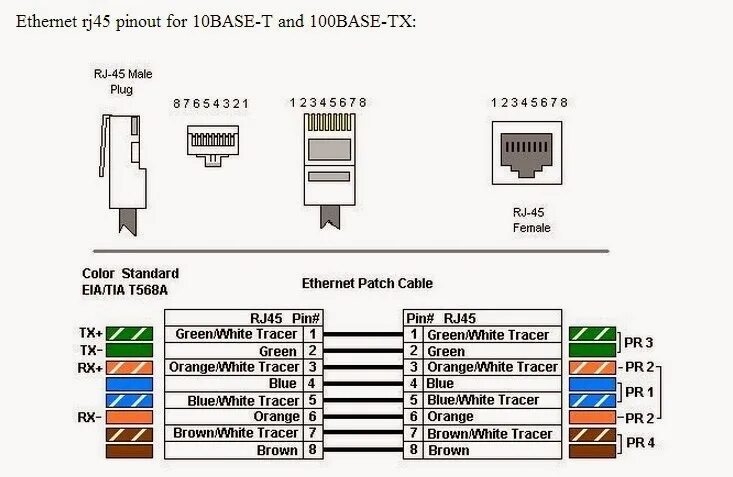 Ethernet страница. Распиновка кабеля ethernet rj-45. ethernet разъем rj-45 на схеме. распиновка rj45 для ethernet 4. разъём ethernet rj-45 распиновка.