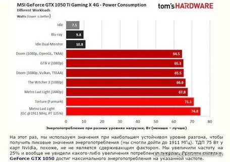 Сколько ти