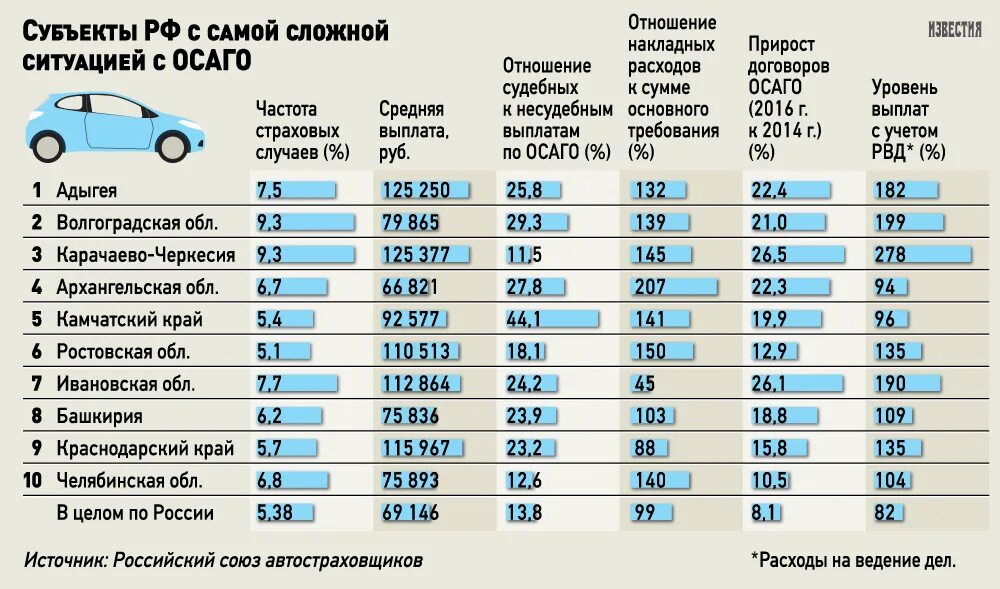 Таблица страховки автомобиля ОСАГО. Максимальная выплата по ОСАГО. Сумма страховой выплаты по ОСАГО. Таблица выплат по страхованию. Выплата на покупку автомобиля