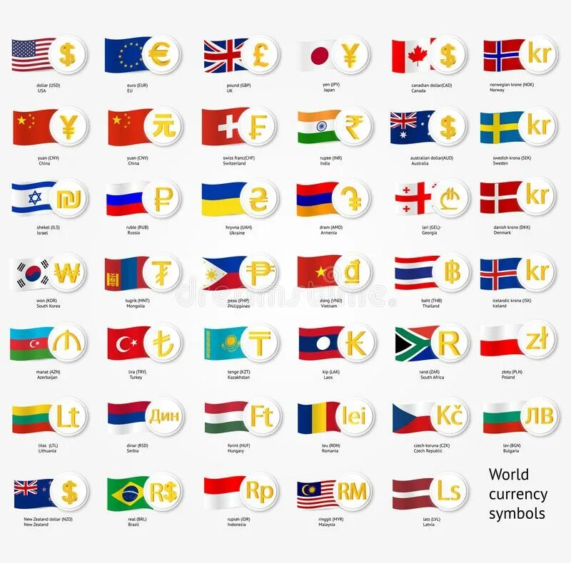 Валюты стран символы. World currency symbols. флаг валюта. страны флаги валюта.