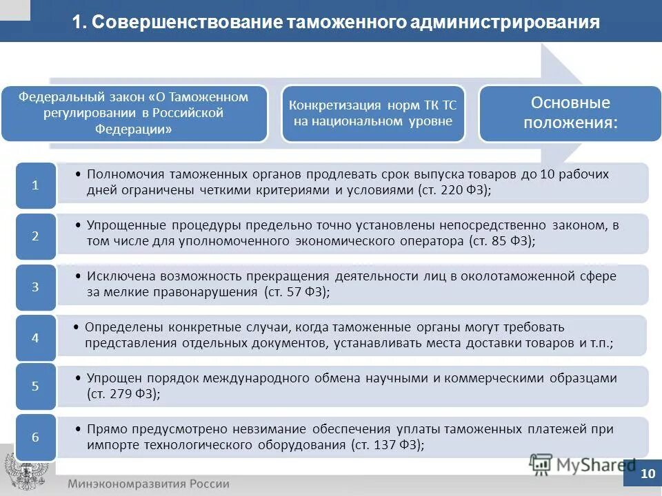 Ведение таможенной статистики