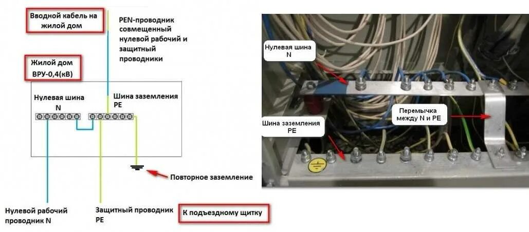 Заземление брони кабеля. Главная заземляющая шина схема подключения. Шина заземления WAGO pe 16/2. Шина заземления проходная.