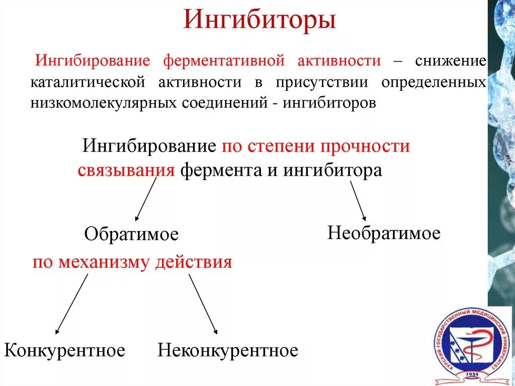 Ингибиторы. Ингибид. Ингибитор это в химии. Понятие об ингибиторах.