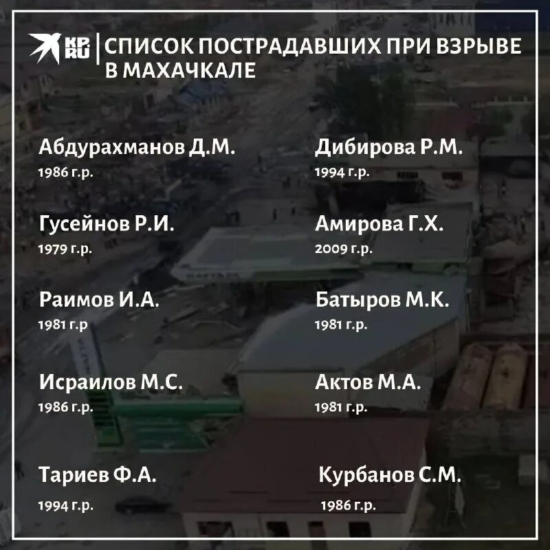 списки погибших и пропавших без вести. список раненых русских. список раненых сегодня. список раненых и убитых. список пропавших без вести.
