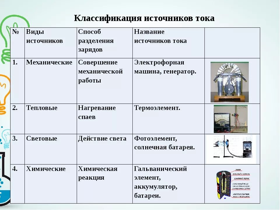 Виды источников электрического тока физика 8 класс таблица. Источники электрического тока 8 класс физика таблица. Виды источников тока 8 класс физика. Таблица электрический ток источники электрического тока 8 класс.