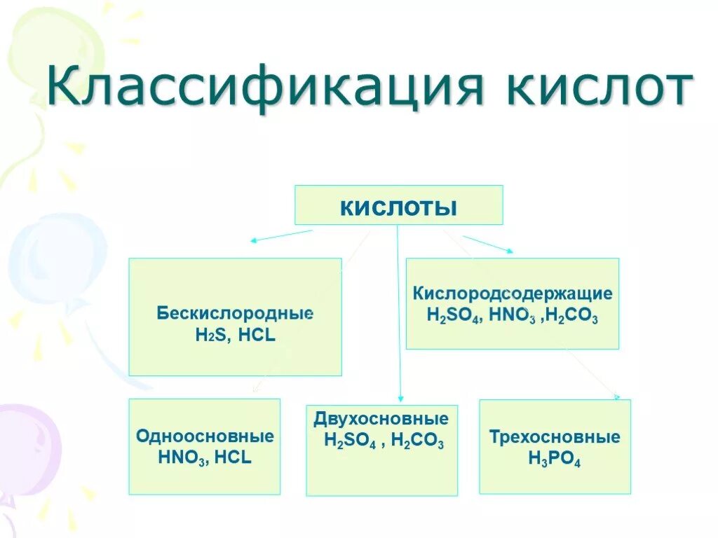 В бескислородных условиях живет. Классификация кислот. Классификация воды. Кислоты классификация кислот. Классификация кислот схема.