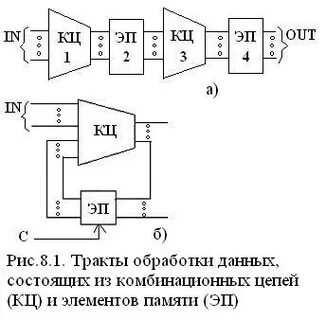 Внешний сигнал
