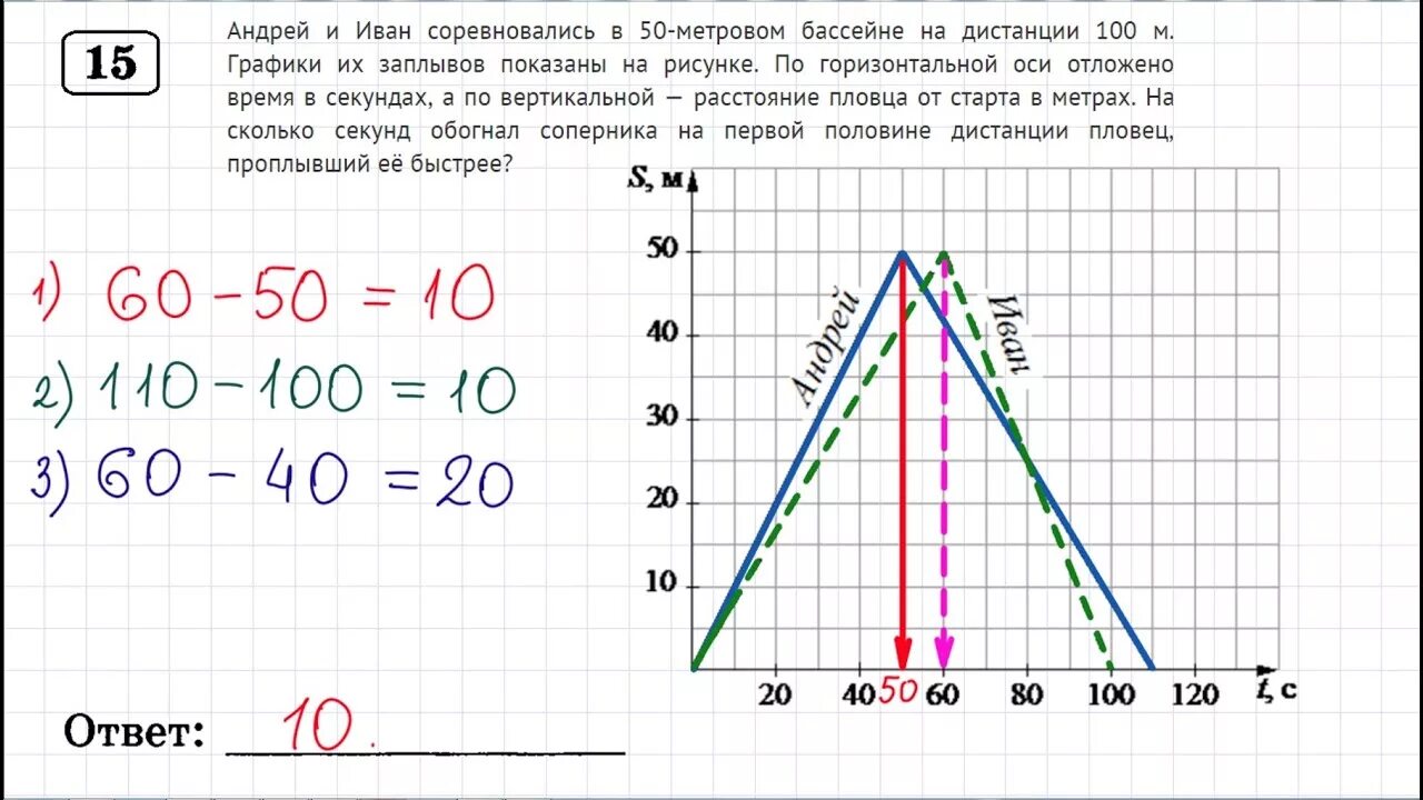 Задания 15 17 огэ математика. Задание 8 ОГЭ математика. Графики ОГЭ математика. Реальная математика ОГЭ. Графики рисунки математика ОГЭ.