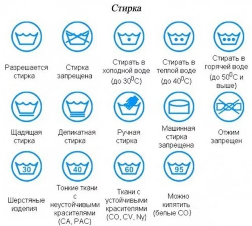 Можно стирать синее с черным. Символы на одежде для стирки. Обозначения на ярлыках одежды. Обозначения на Бирках одежды. Символы ухода за вещами.