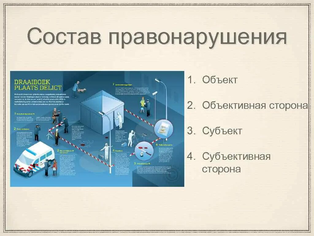 Структура состава правонарушения. Состав правонарушения Введение. Что не входит в состав правонарушения. Состав правонарушения картинки голубые. 4 состав правонарушений