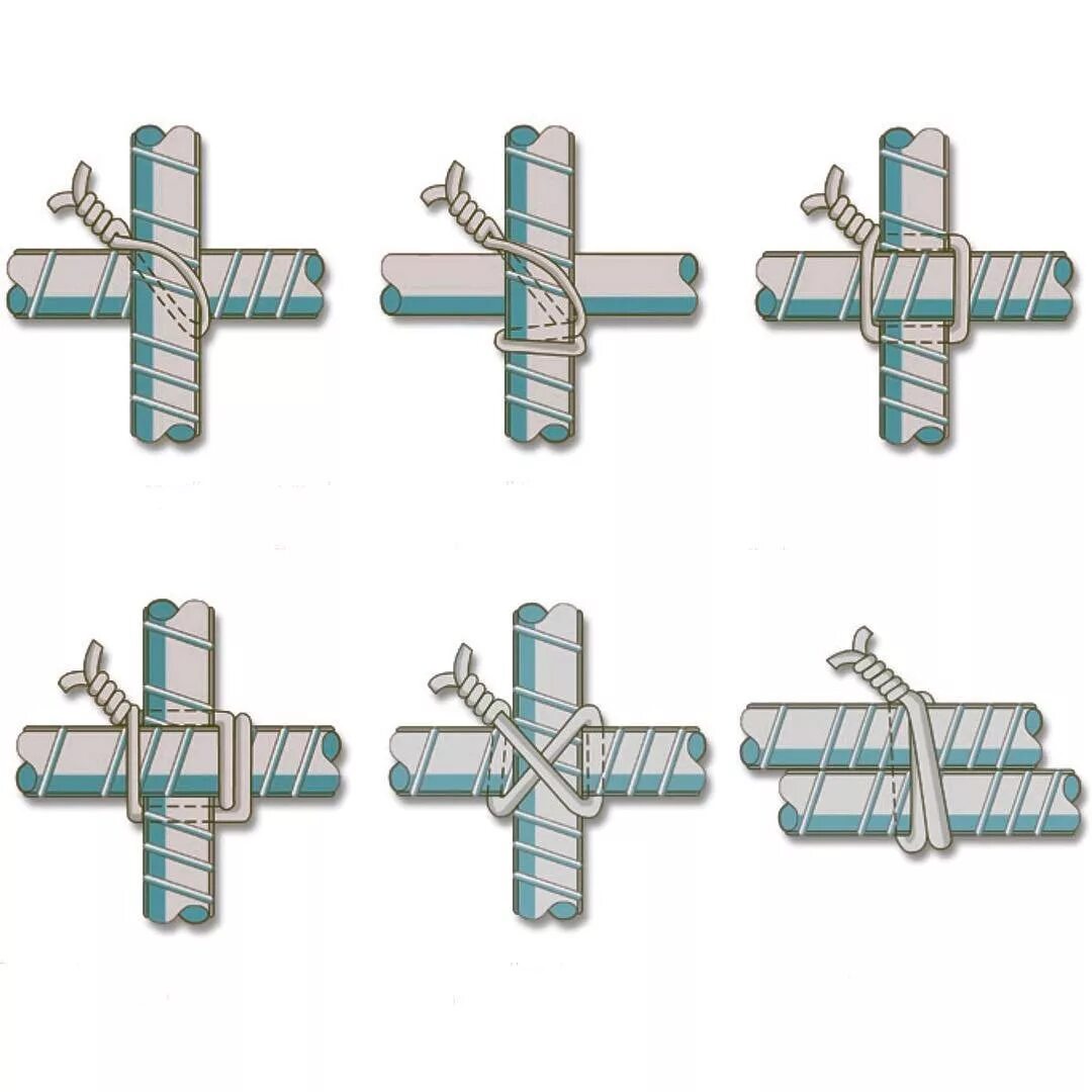 Как связать арматуру. Схема фиксации арматурных стержней вязальной проволокой. Вязка арматуры проволокой чертеж. Вязка стержней арматуры вязальной проволокой. Вязальная проволока для арматуры в чертеже.