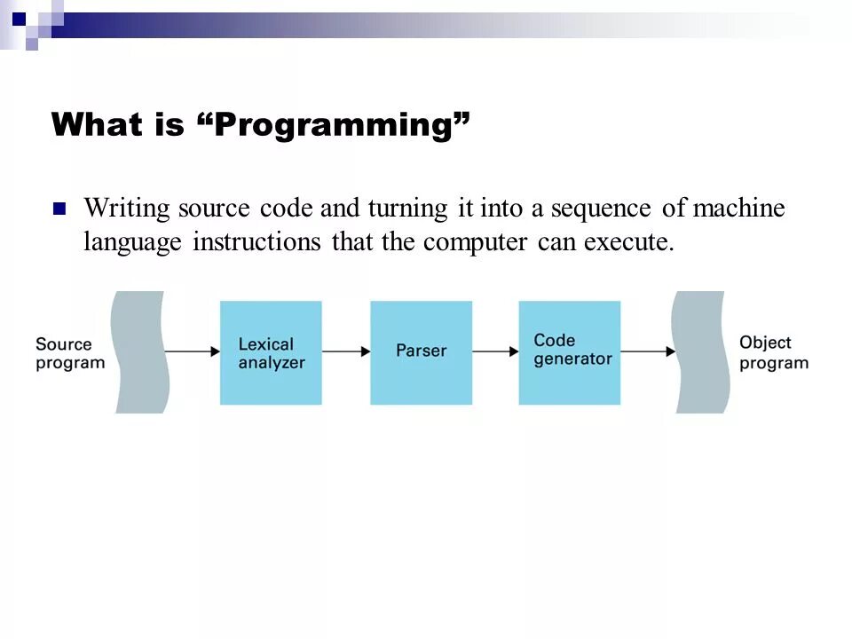 Machine language programming. What is Programming. What is Programming languages. What are Programming languages?. Program is.