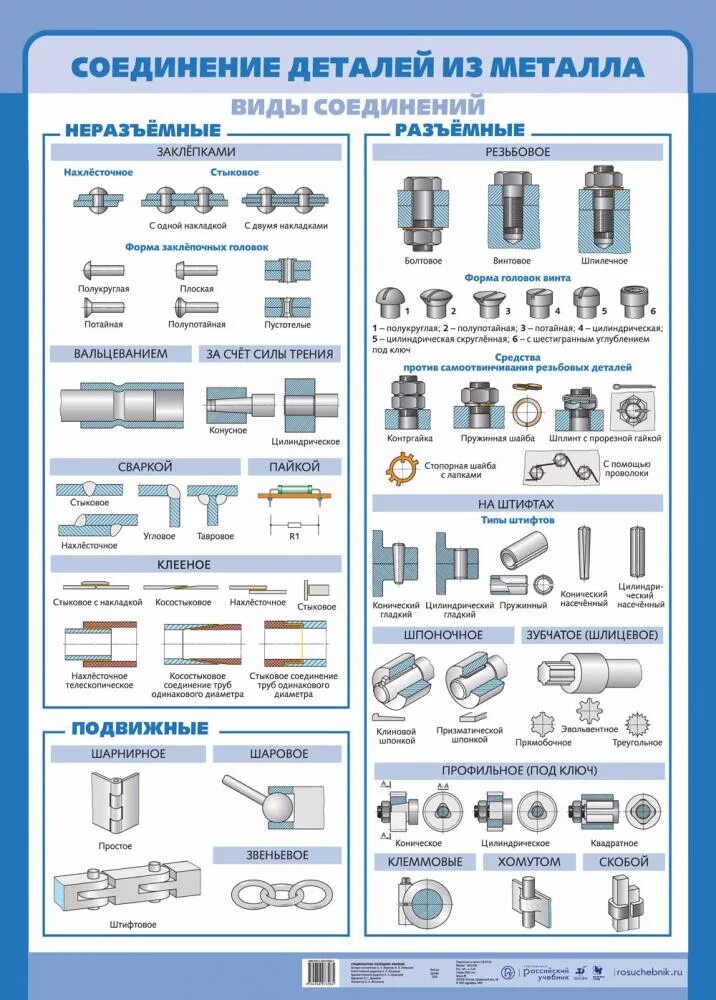 Типы механических соединений. Виды соединения металла к металлу. Типы разъемного соединения деталей. Типы соединений листового металла. Название соединения деталей
