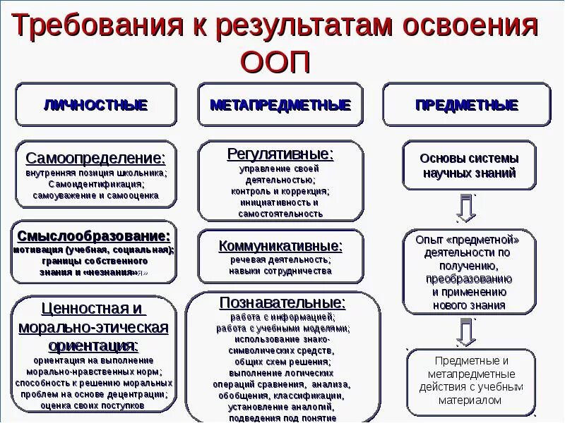 С учетом метапредметного подхода основываясь