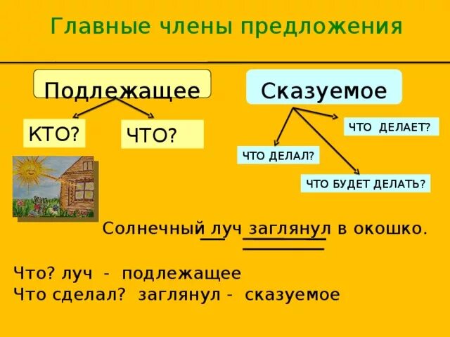 Предложения содержащие подлежащее и сказуемое