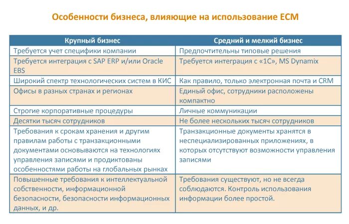 Примеры кис. Особенности крупного бизнеса. Особенности управления крупными организациями. Особенности управления крупными предприятиями. Особенности крупных предприятий.